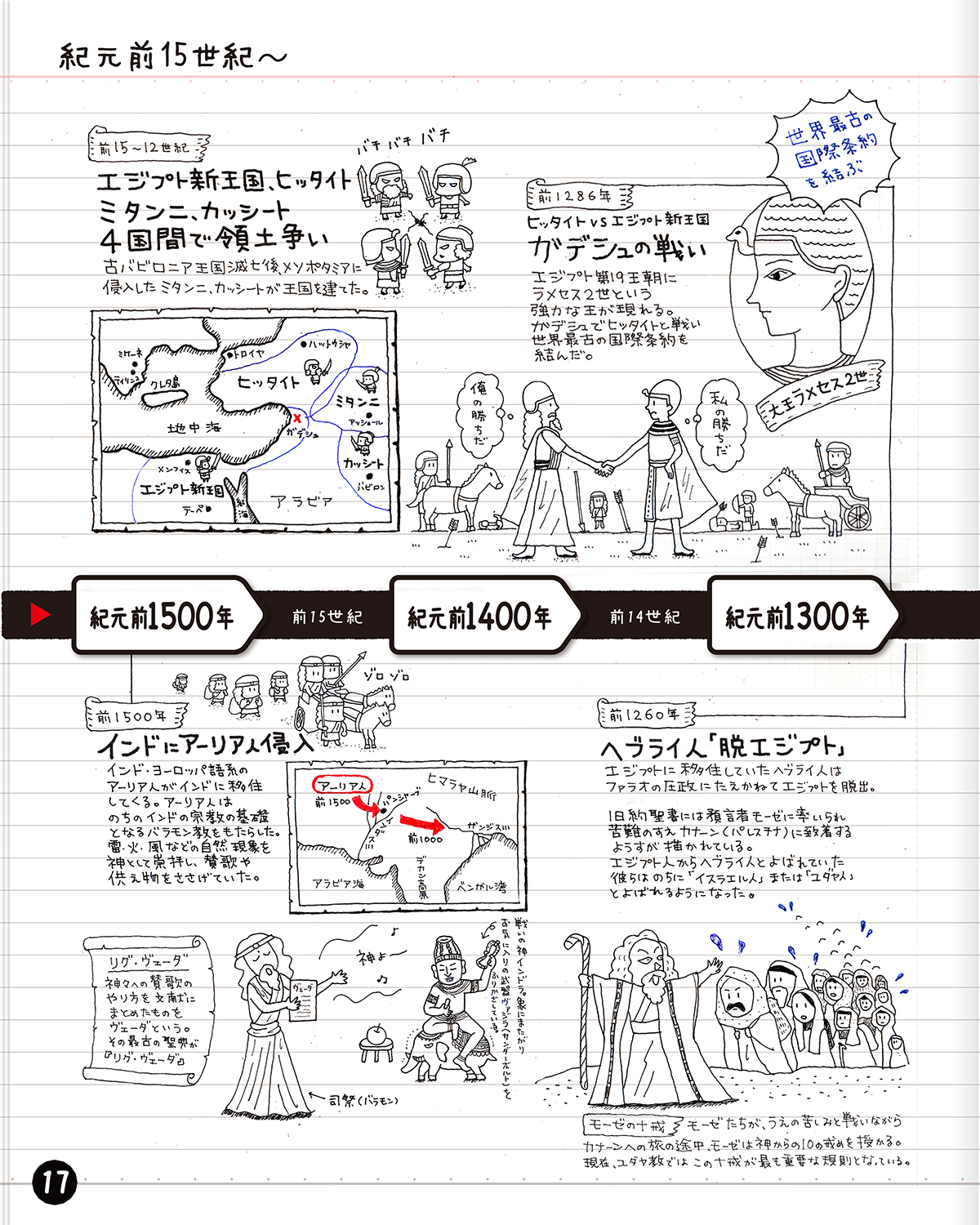 紀元前3300年 JapaneseClass.jp